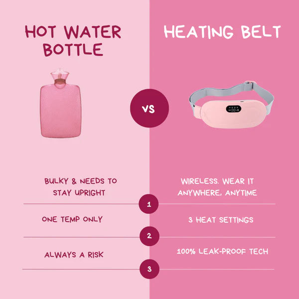 Period Cramp Relief Massager & Heating Pad